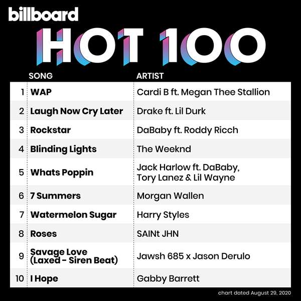 Billboard Hot 100 Singles Chart (August 29 2020)